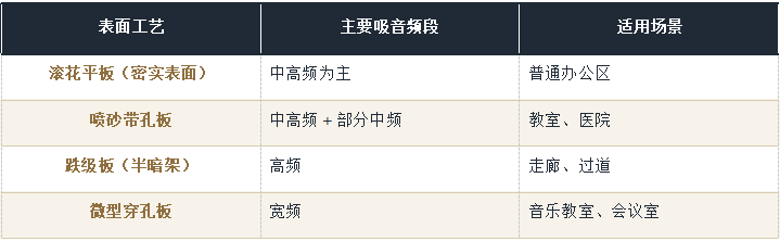 1 1